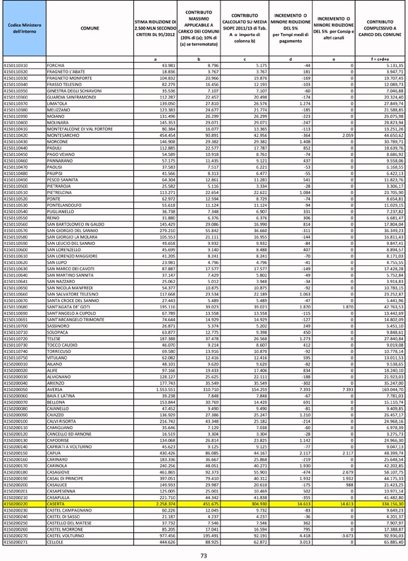 ALLEGATO al DM art 47 DL 66.xlsx