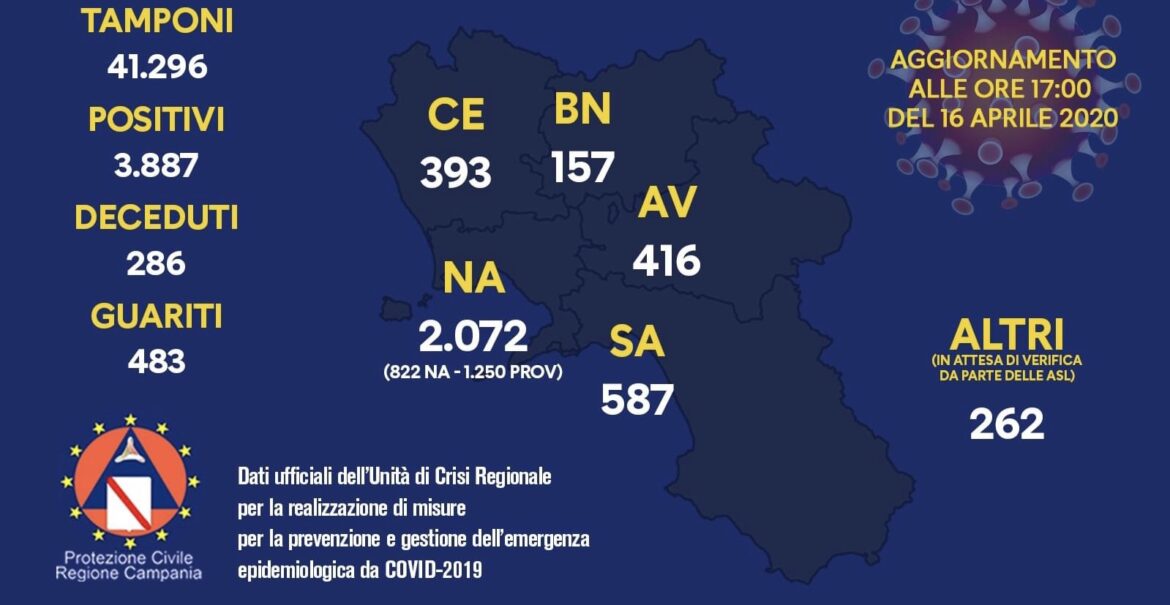 CORONAVIRUS, AGGIORNAMENTO DELL’UNITA’ DI CRISI DELLA REGIONE CAMPANIA