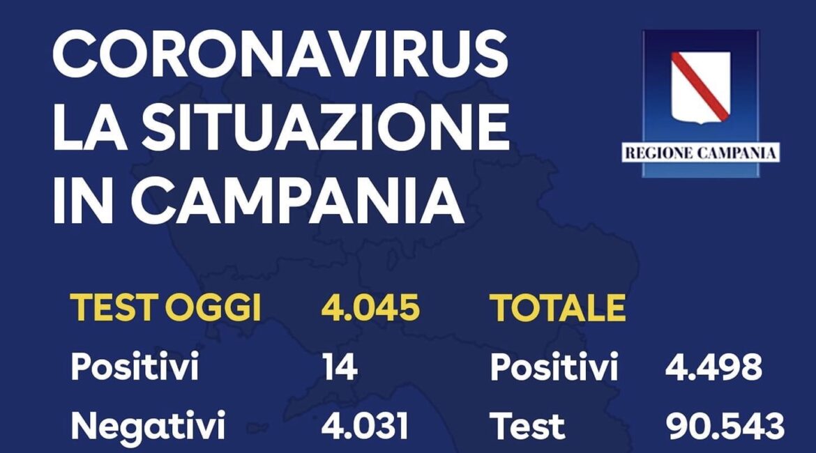 Regione Campania: Coronavirus,il bollettino