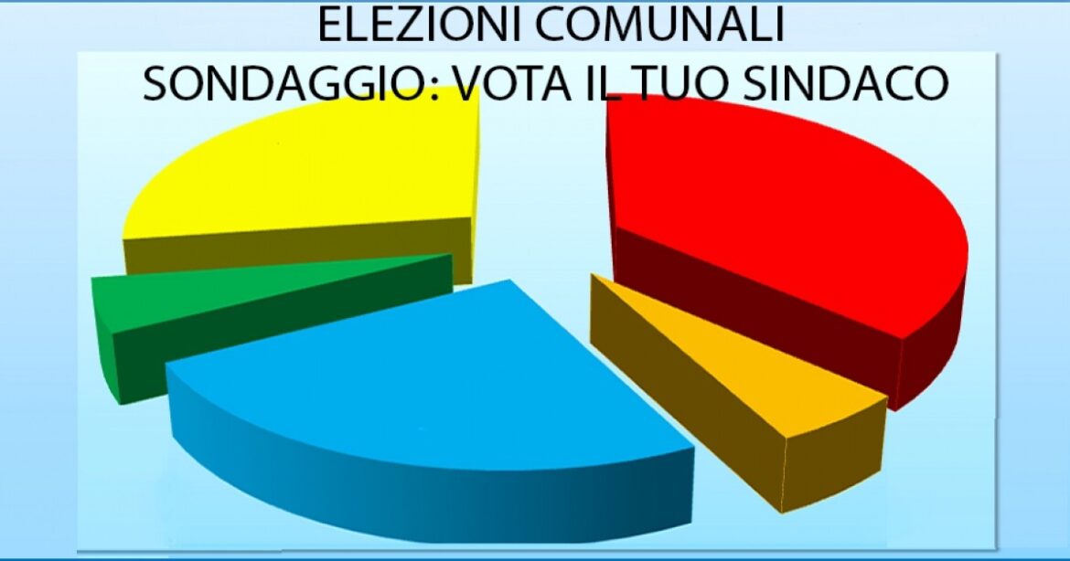 Sondaggio elezioni comunali  Caserta 2021 – I nomi